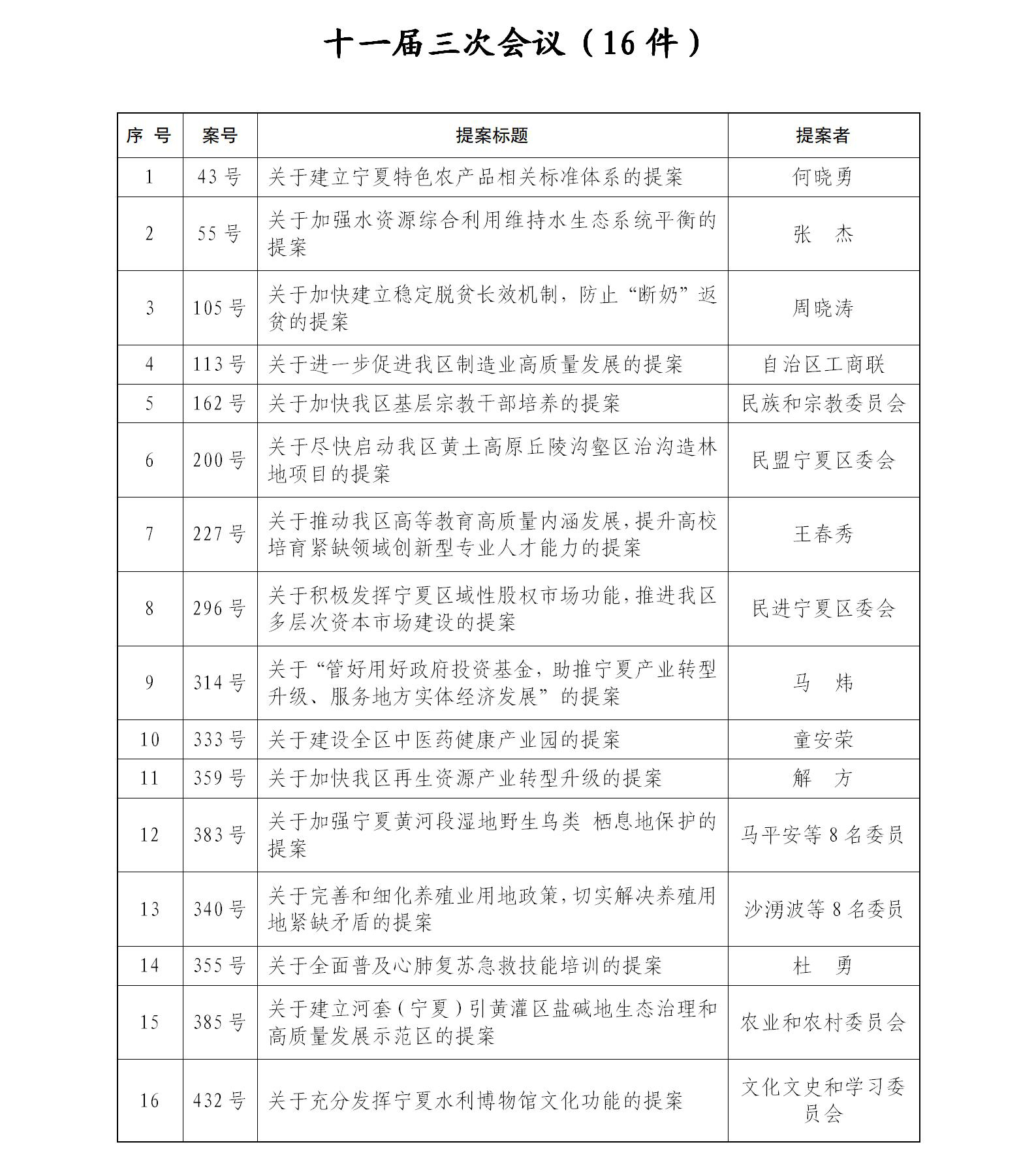 十一届表彰公示(定）(1)_06.jpg